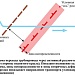 Определение исходных параметров для проектирования переходов магистральных трубопроводов через активные разломы